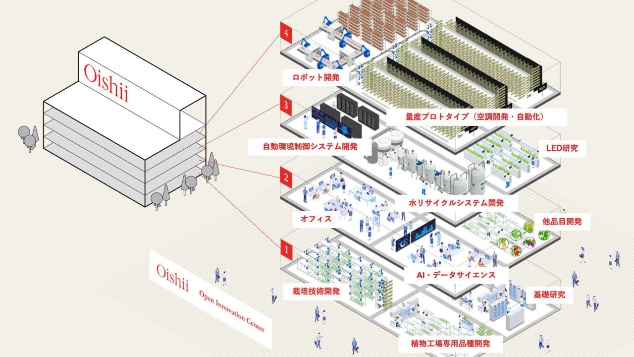 2025年6月 オープンイノベーションセンター構想2