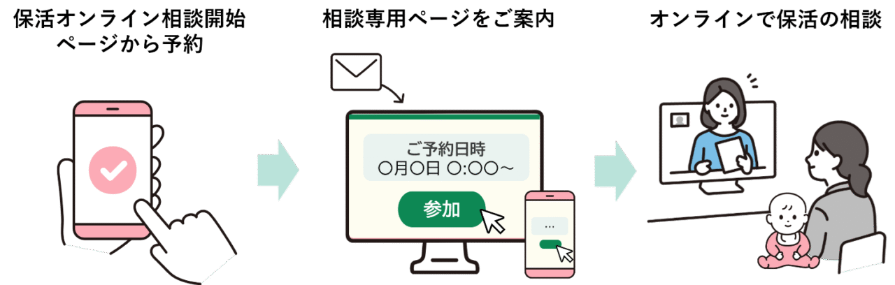 2025年11月 保活ワンストップサービス sub1