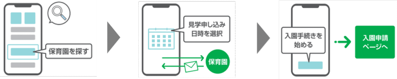 2025年11月 保活ワンストップサービス sub2