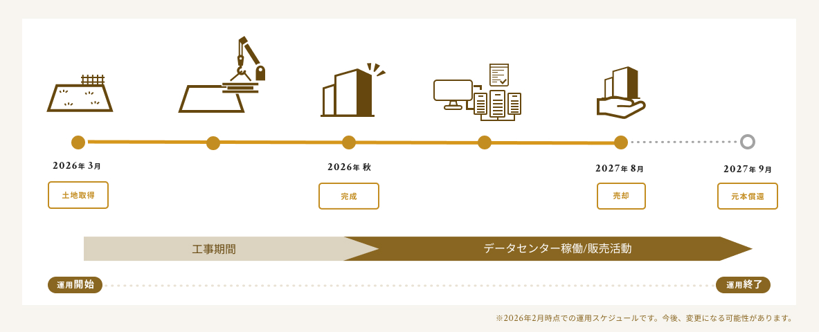 2026年2月 OME Data Center sub2