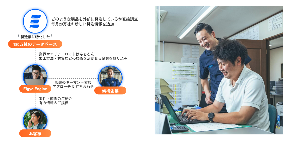 2026年3月 Eigyo Engine sub6