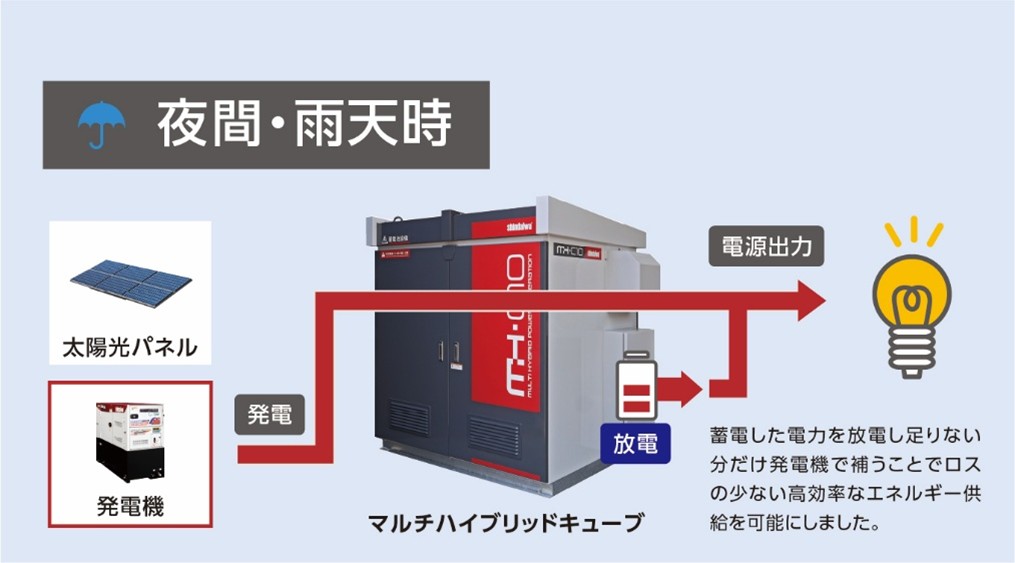 2026年6月 マルチハイブリッドシステム Multi-hybrid sub3