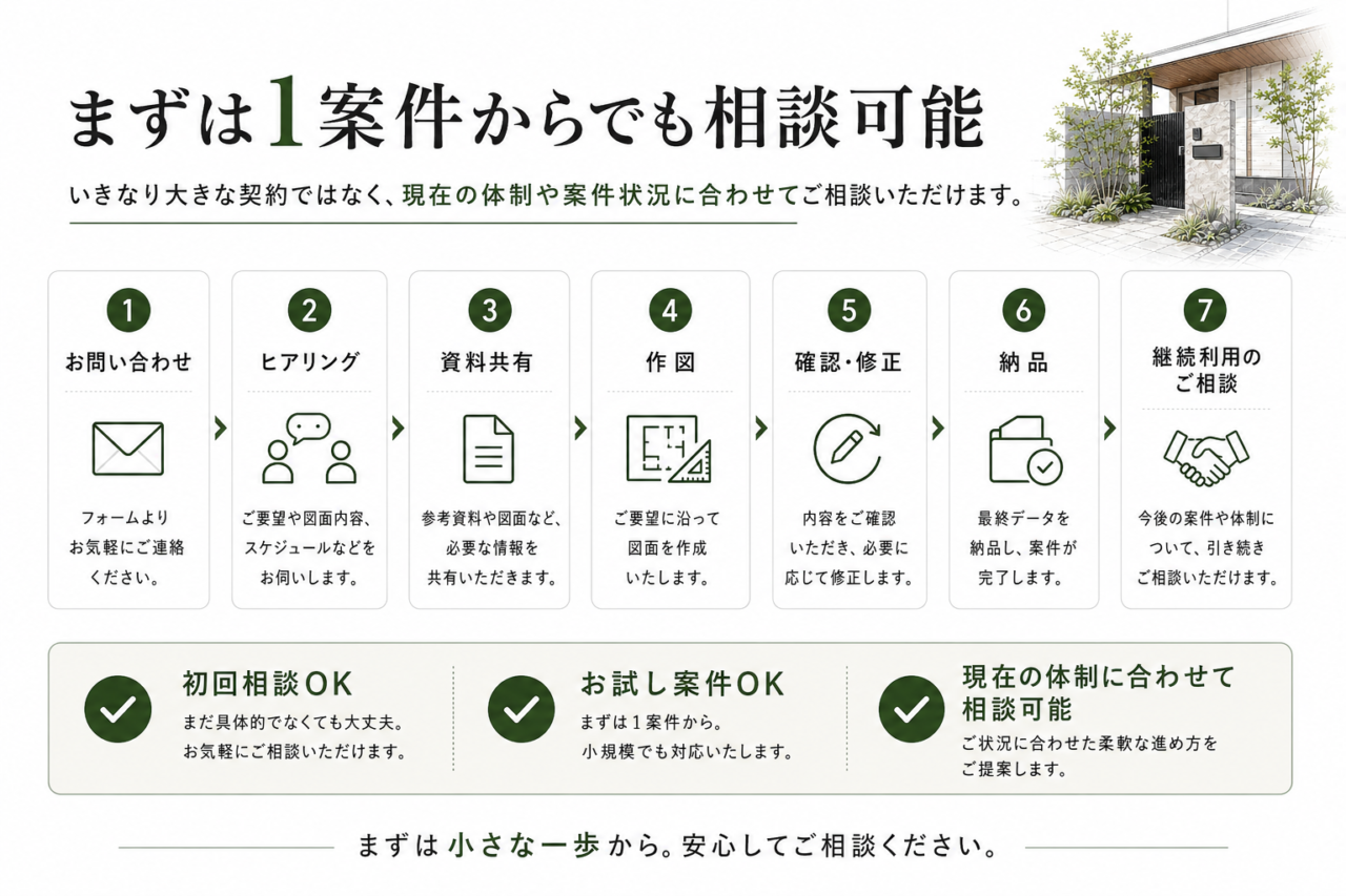 2026年6月 外部設計チームサービス external design sub2