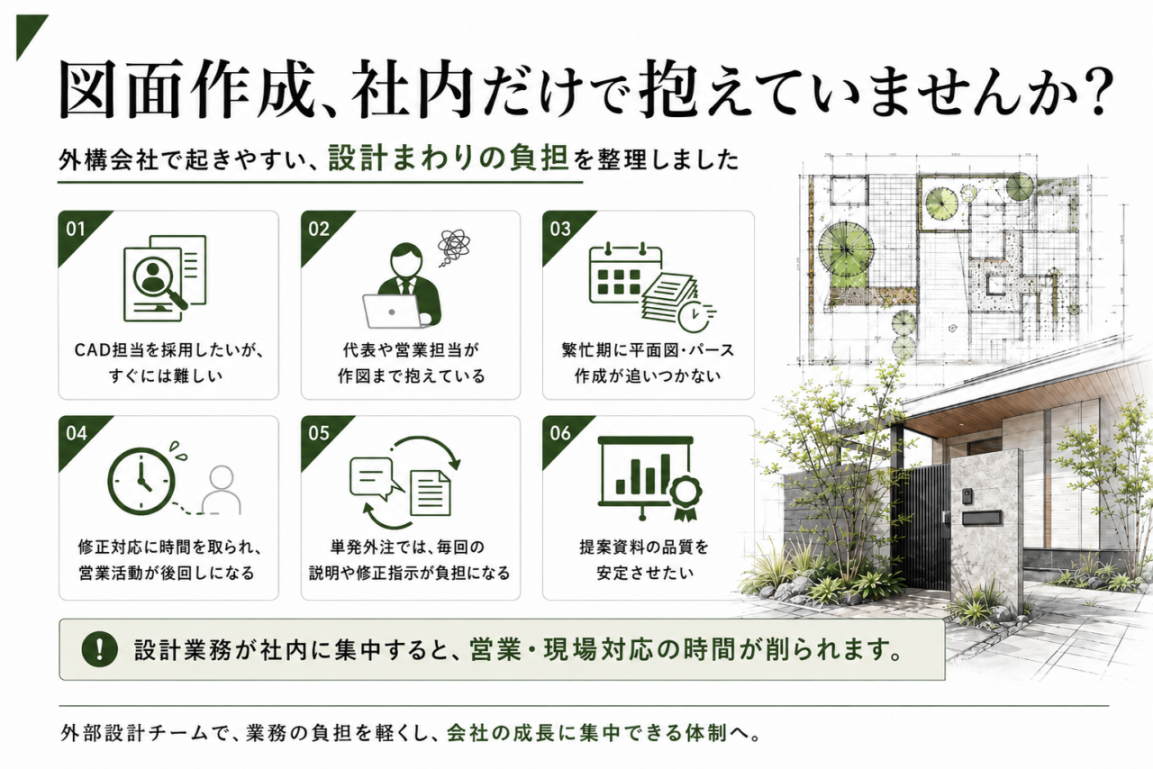 2026年6月 外部設計チームサービス external design sub3
