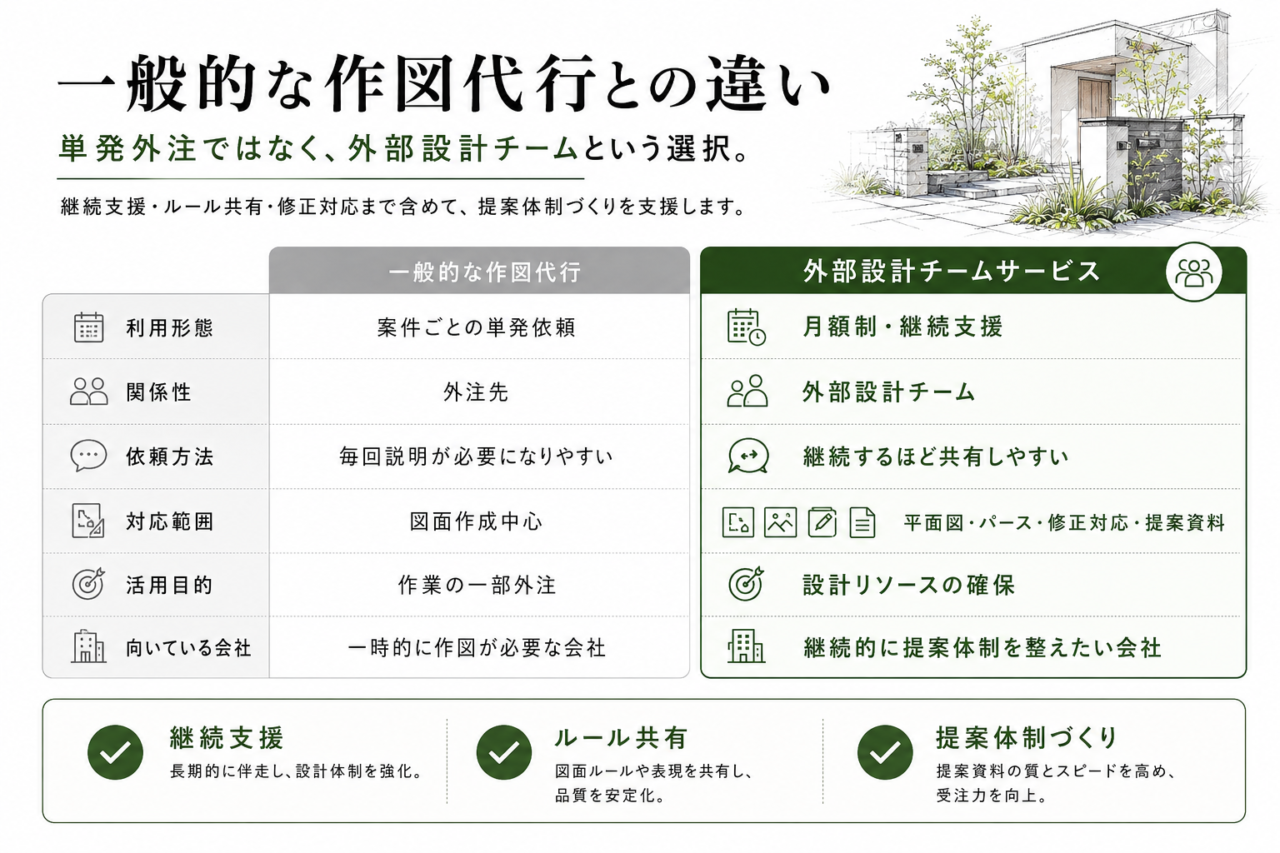 2026年6月 外部設計チームサービス external design sub4