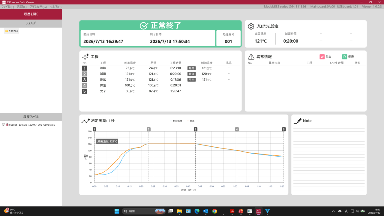 オートクレーブの新製品