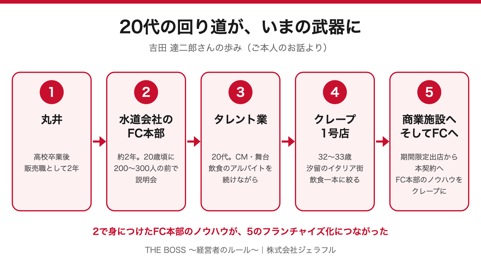 クレープ「ジェラフル」