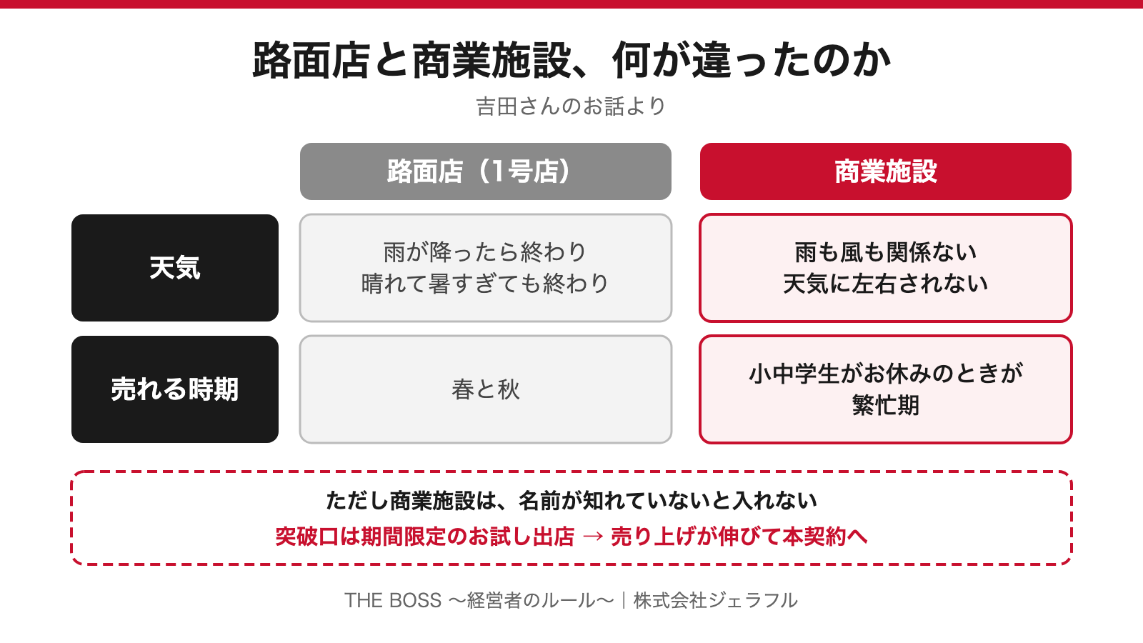 クレープ「ジェラフル」
