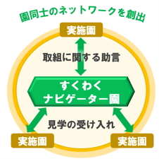 とうきょうすくわくプログラム青梅-sub2